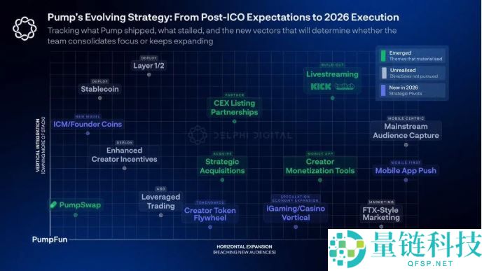Pump.fun 2026年展望：Meme之王的破局之路在哪？