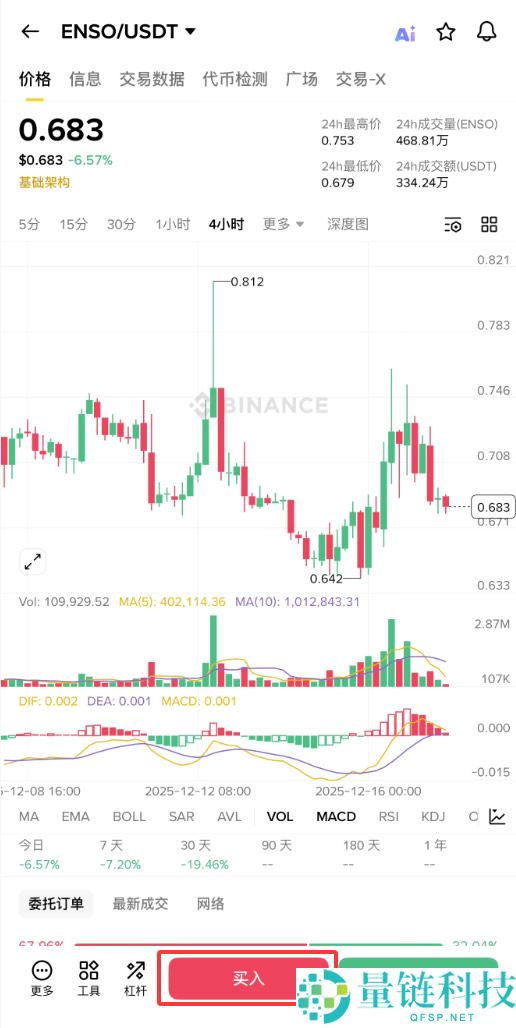 ENSO是什么币种？在哪买、怎么买？ENSO币有价值吗？