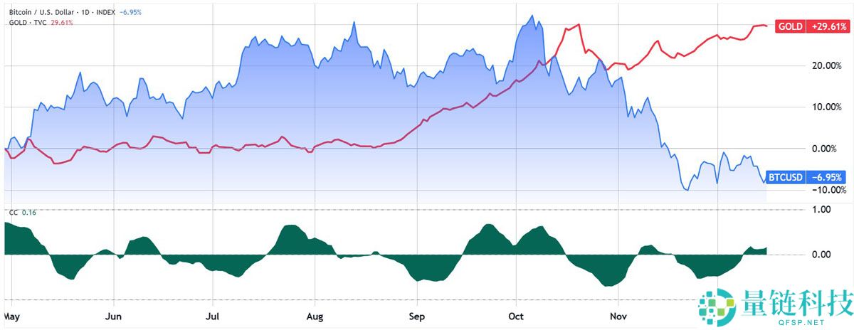 比特币现货ETF资金流出3.58亿美元：投资者真的在放弃BTC吗？一文了解