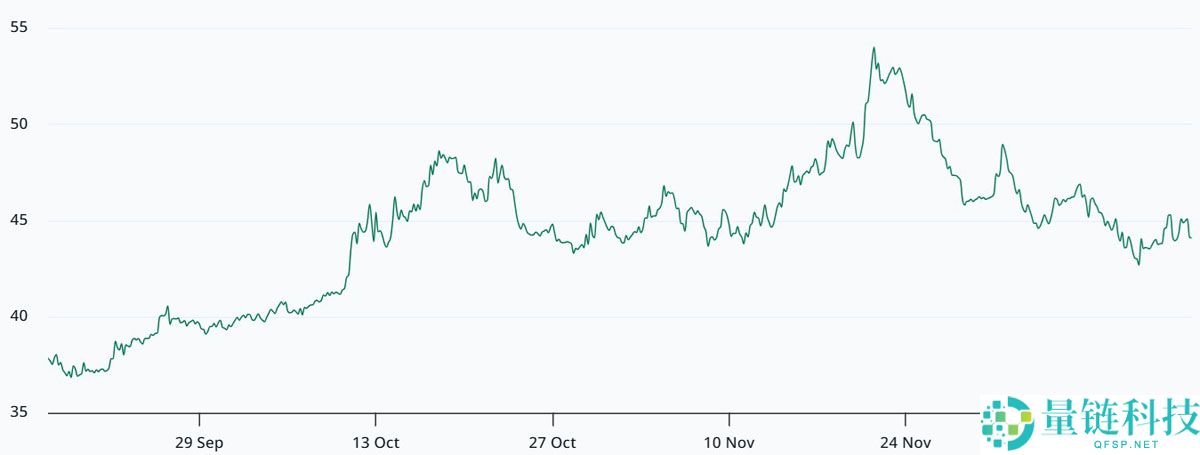 比特币现货ETF资金流出3.58亿美元：投资者真的在放弃BTC吗？一文了解
