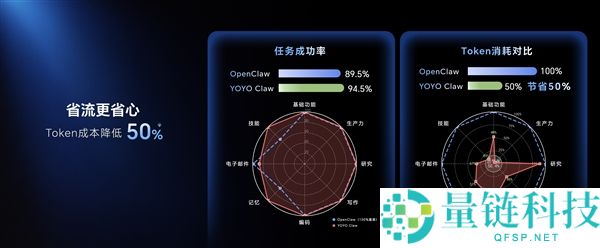 光荣全球首发“养虾本”新品类：首创 YOYO Claw 手艺