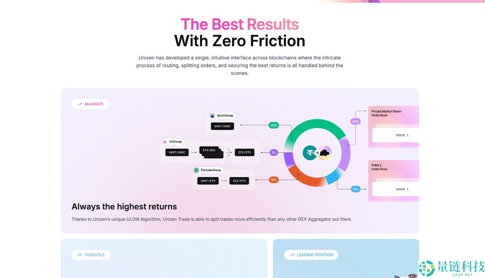 Unizen (ZCX)币是什么?ZCX价格预测2025, 2026–2030