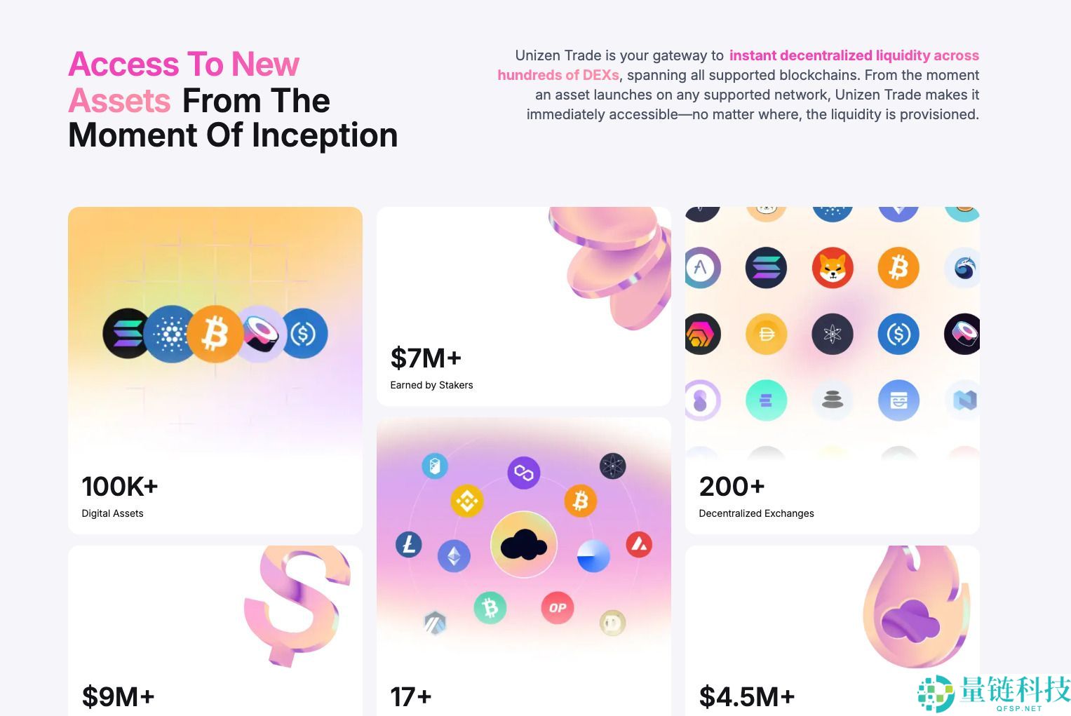 Unizen (ZCX)币是什么?ZCX价格预测2025, 2026–2030
