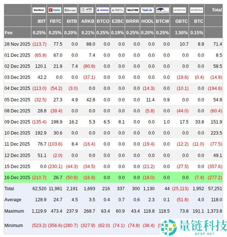 一文了解比特币(BTC)机构买盘6周来首次超过新增供应