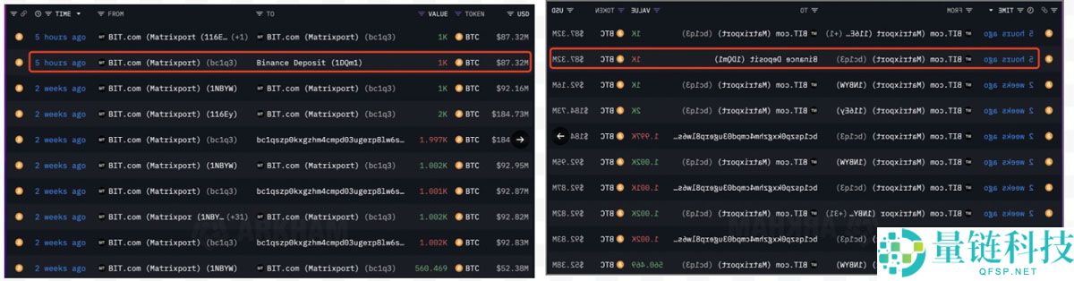 一文了解比特币（BTC）价格处于”关键“点，巨鲸将3.48亿美元BTC转移至交易所