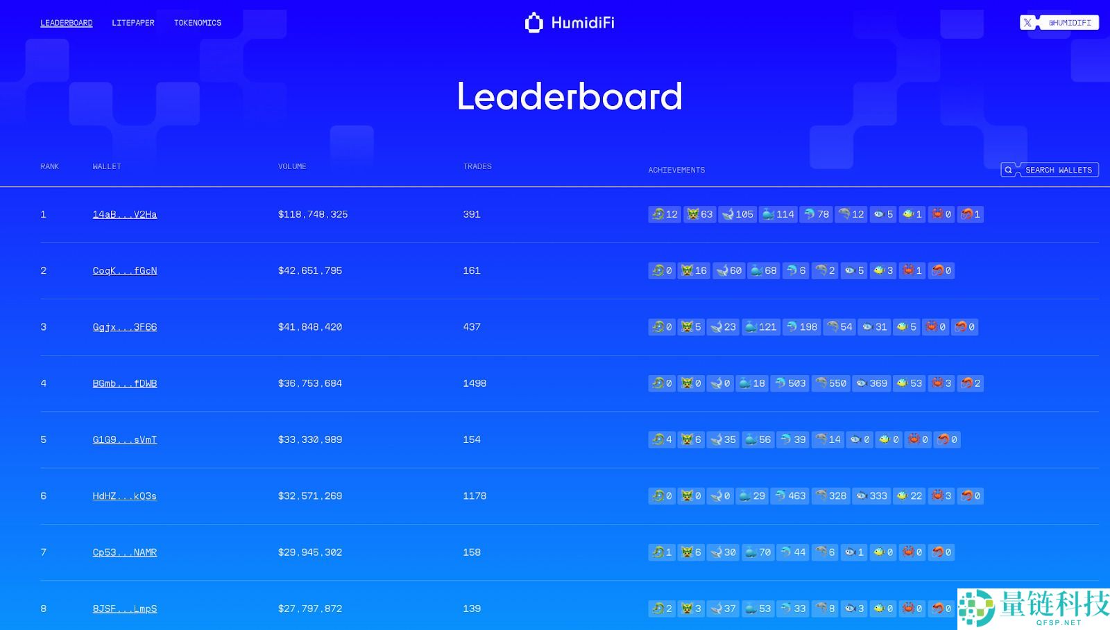 HumidiFi (WET)币是什么？WET价格预测2025, 2026–2030