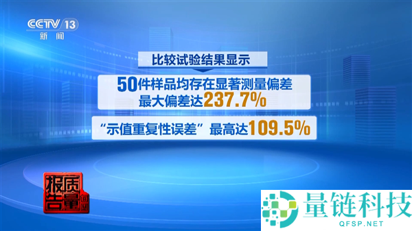 央视曝光测醛仪乱象：抽检 50 款全军覆没，3400 元高端产品也测不准