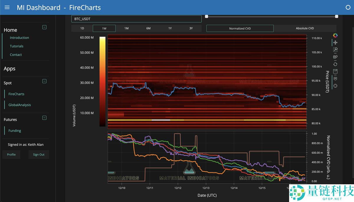 一文了解比特币(BTC)流动性”战役“持续,看涨情境下或直冲9.5万美元