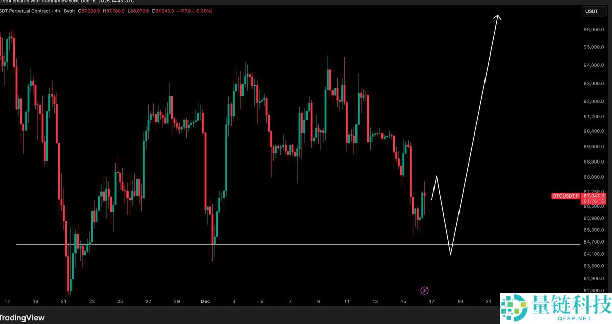 一文了解比特币(BTC)流动性”战役“持续,看涨情境下或直冲9.5万美元