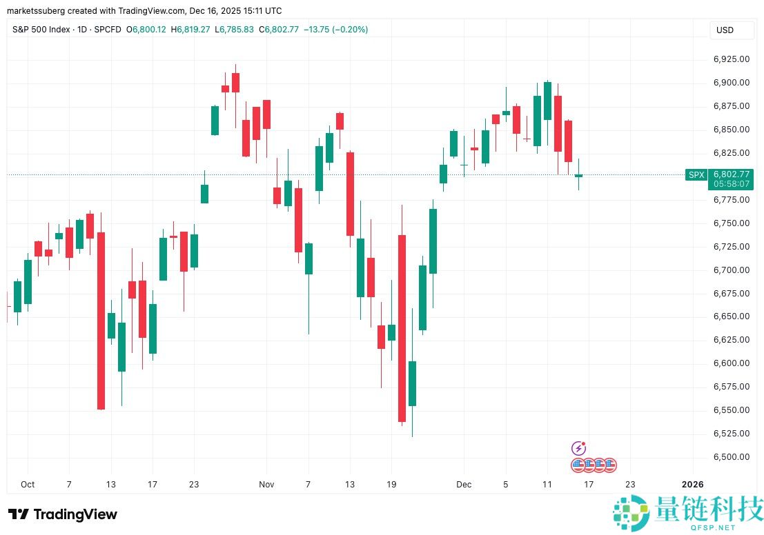 一文了解比特币(BTC)流动性”战役“持续,看涨情境下或直冲9.5万美元