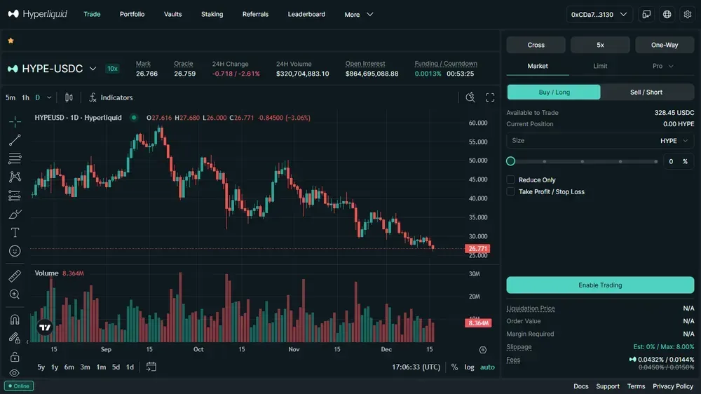 Hyperliquid与币安对比:永续合约、手续费与安全性