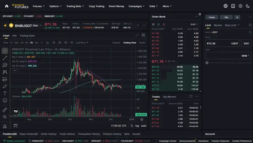 Hyperliquid与币安对比:永续合约、手续费与安全性