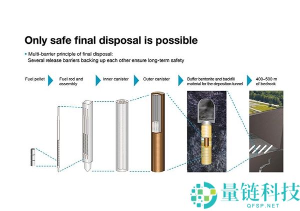 人类禁区：地球首个永久核废料填埋场即将启用，10 万年后会发生什么？