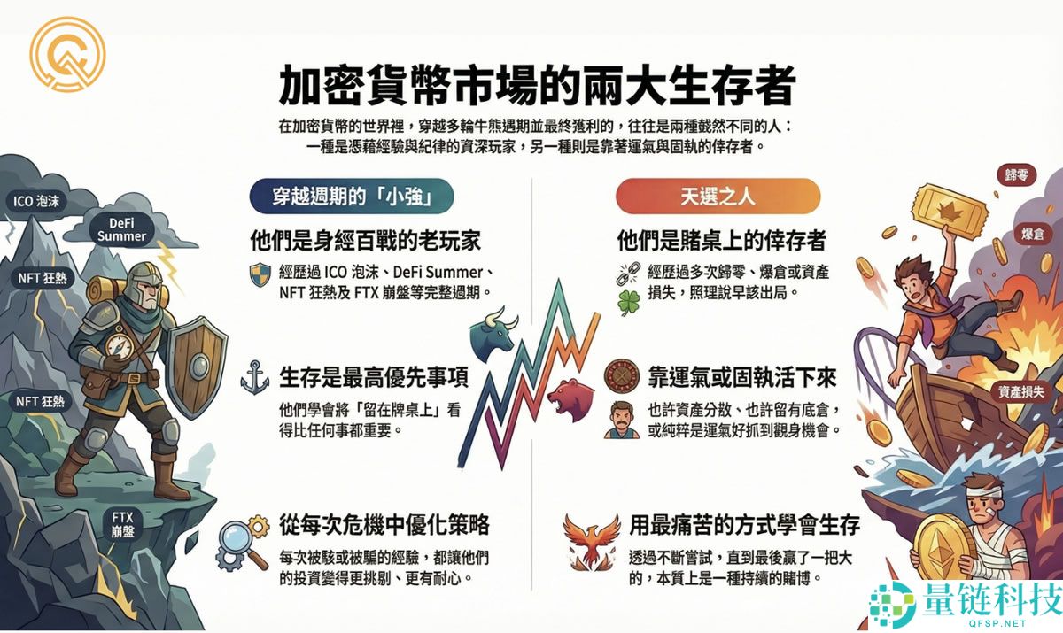 为什么90%的币圈玩家都会亏损？如何在币圈生存？