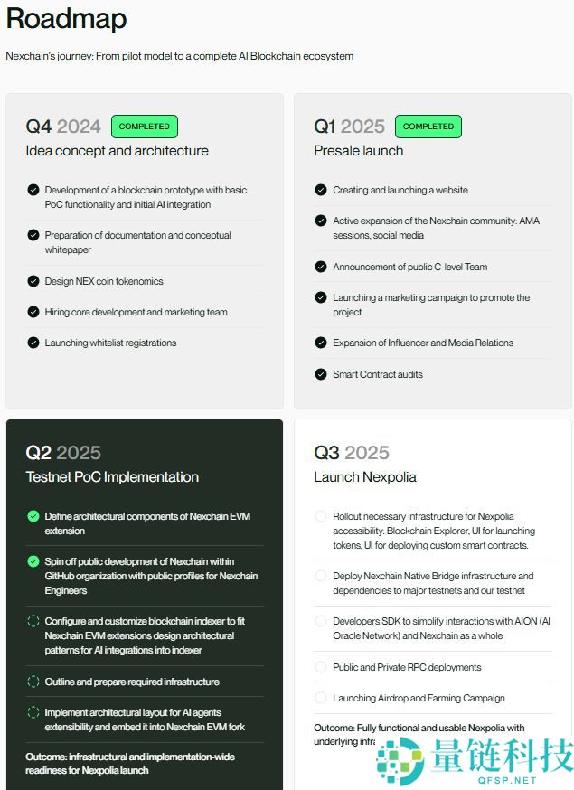 Nexchain(NEX)币是什么?NEX代币经济学、空投指南及价格预测