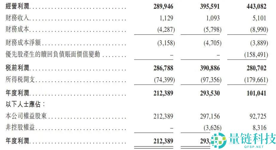 TOP TOY 再闯 IPO：二次元潮玩市场遇冷，未来能否回暖？