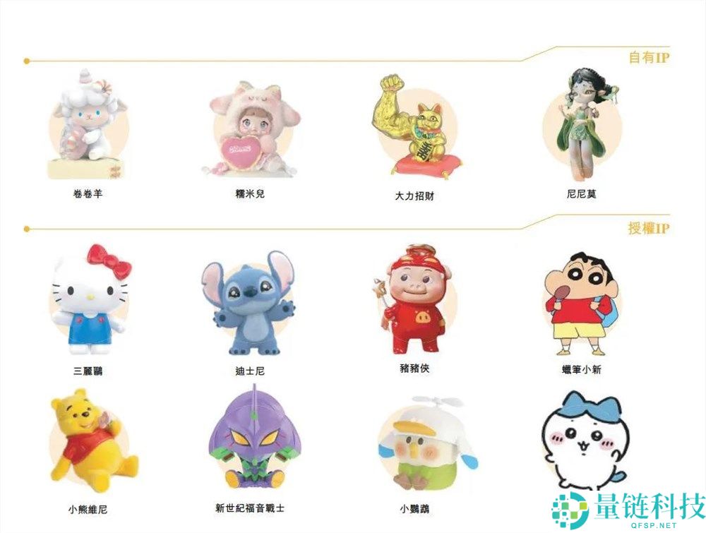 TOP TOY 再闯 IPO：二次元潮玩市场遇冷，未来能否回暖？
