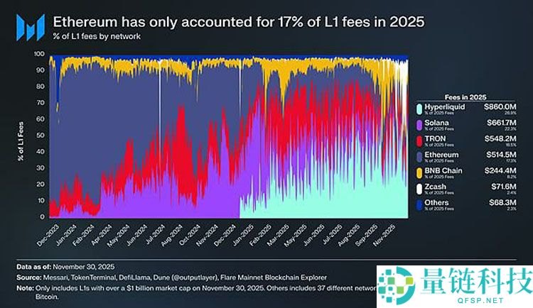 以太坊（ETH）的争议：它属于加密货币吗？一文了解
