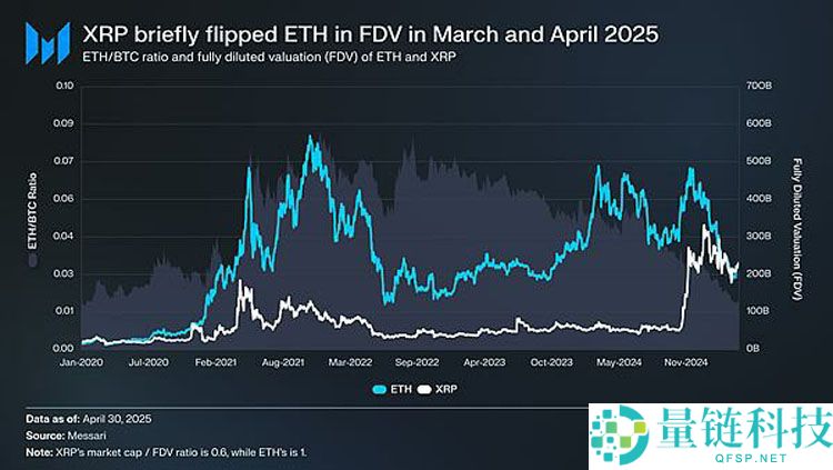以太坊（ETH）的争议：它属于加密货币吗？一文了解