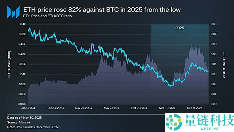 以太坊（ETH）的争议：它属于加密货币吗？一文了解