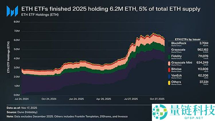 以太坊（ETH）的争议：它属于加密货币吗？一文了解