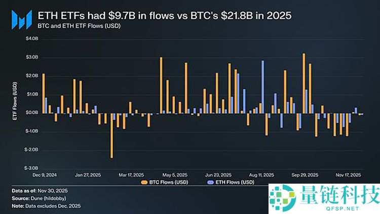 以太坊（ETH）的争议：它属于加密货币吗？一文了解