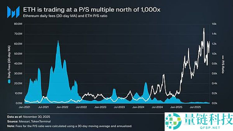 以太坊（ETH）的争议：它属于加密货币吗？一文了解