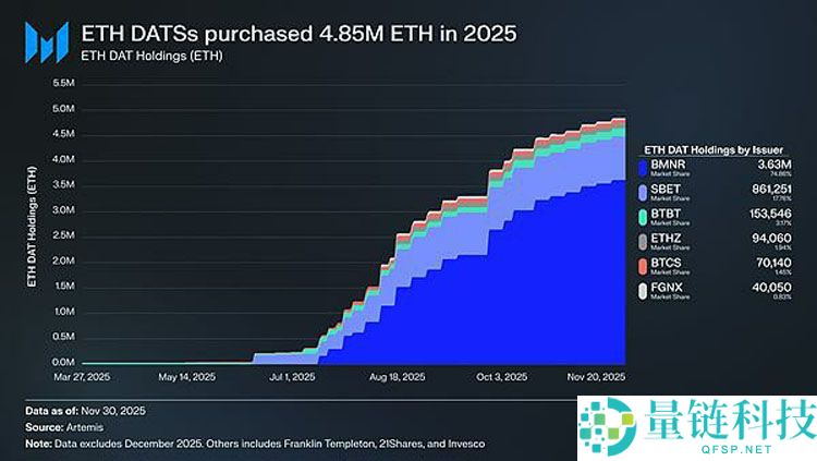 以太坊（ETH）的争议：它属于加密货币吗？一文了解