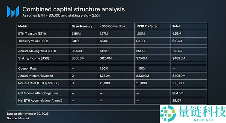 以太坊（ETH）的争议：它属于加密货币吗？一文了解