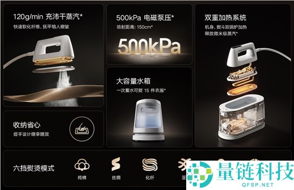 599 元预售！小米米家熨烫机 2：蒸汽瞬透纤维，加水一次熨 15 件