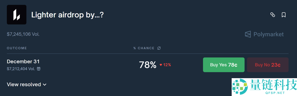 Lighter(LIT)币空投预测：$LIT会在2025年结束前进行空投吗？