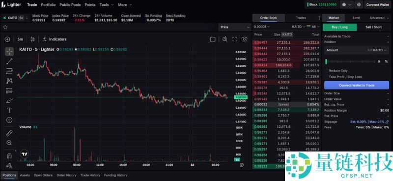 Lighter(LIT)币空投预测：$LIT会在2025年结束前进行空投吗？