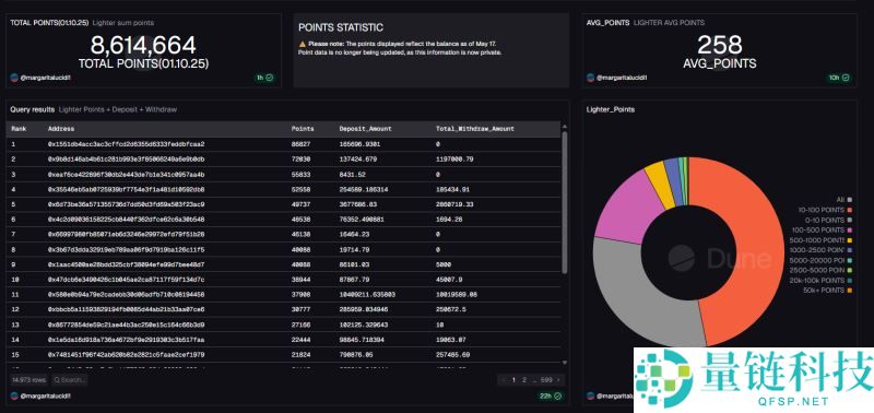 Lighter(LIT)币空投预测：$LIT会在2025年结束前进行空投吗？