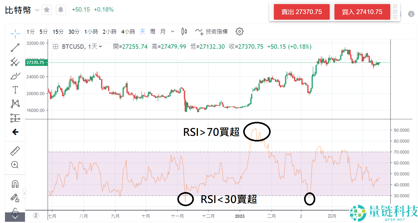 比特币如何短时间内赚钱？短线交易策略及实战经验