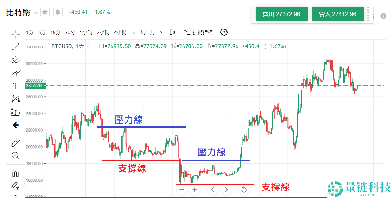 比特币如何短时间内赚钱？短线交易策略及实战经验