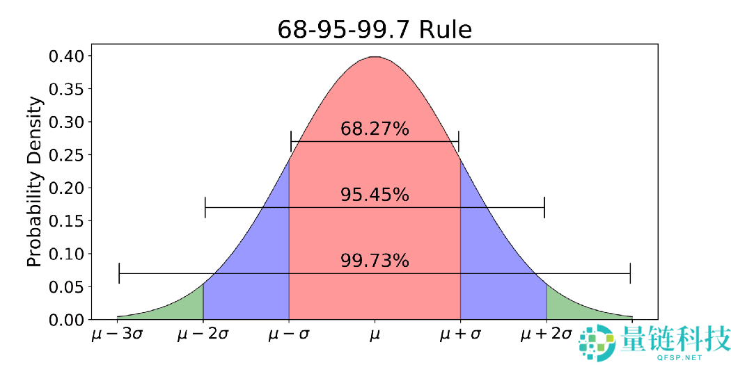 比特币如何短时间内赚钱？短线交易策略及实战经验