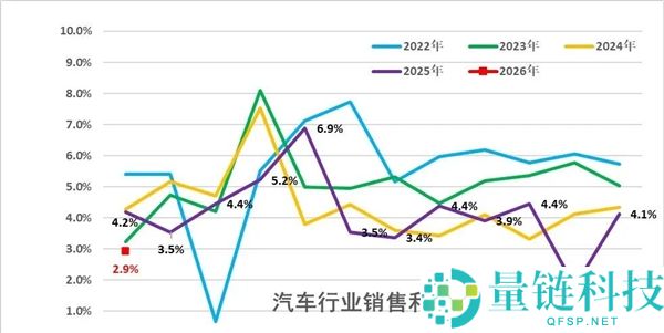 车企卖车难盈利：价格战何时休？深度解析行业困境