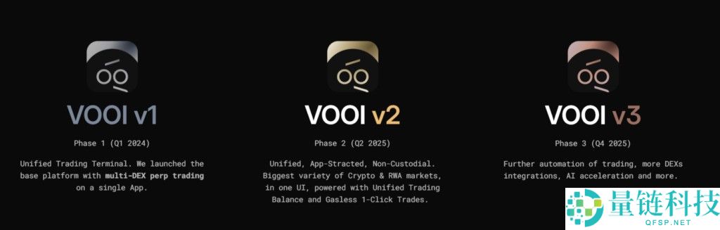 VOOI(VOOI)币是什么?如何运作?VOOI代币经济与空投领取指南