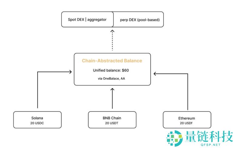 VOOI(VOOI)币是什么?如何运作?VOOI代币经济与空投领取指南