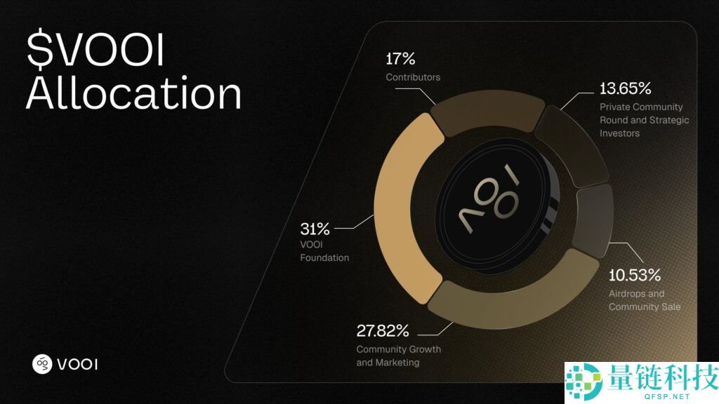 VOOI(VOOI)币是什么?如何运作?VOOI代币经济与空投领取指南