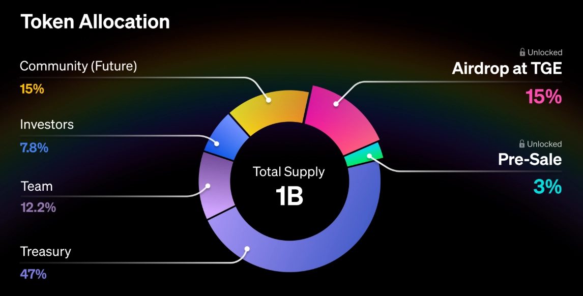 Rainbow(RNBW)币是什么？怎么样？Rainbow主要特点、代币经济和路线图介绍