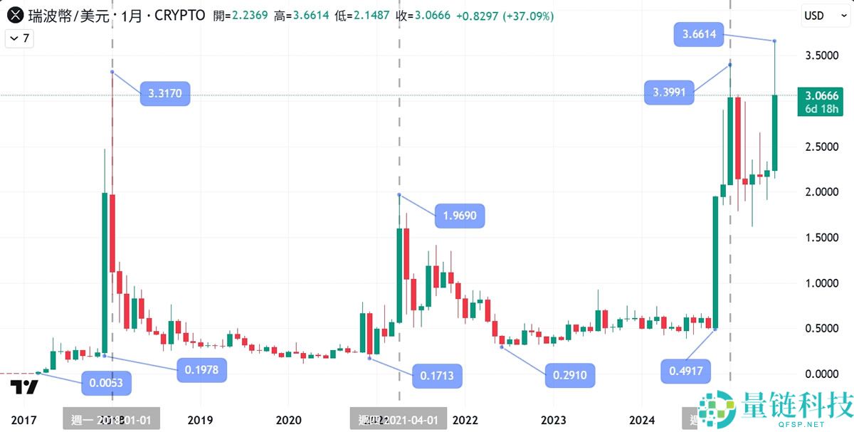 XRP ETF是什么？XRP ETF类型、费用、优缺点与最新市场动态一次看