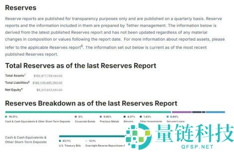 USDT 为何曾成监管盲区？Tether 承诺 2026 年启动全面审计