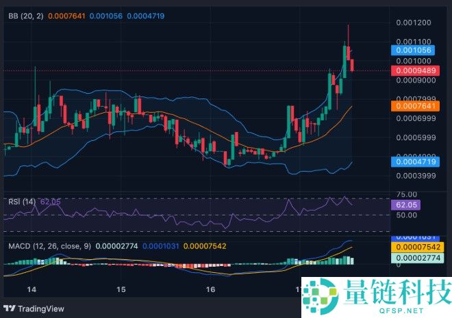 迷因币Dinosol (DINO) 是什么?代币经济学解释及价格走势