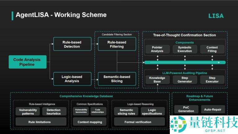 AgentLISA(LISA)币是什么?值得投资吗?LISA代币经济,空投领取和前景分析