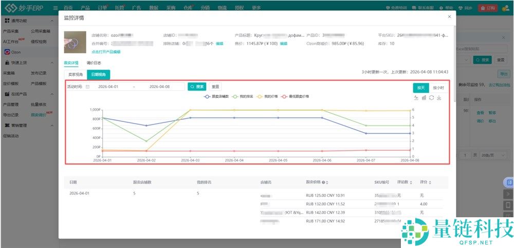 Ozon 防跟卖全攻略:高手 ERP 揭秘预防产品被跟卖的终极办法