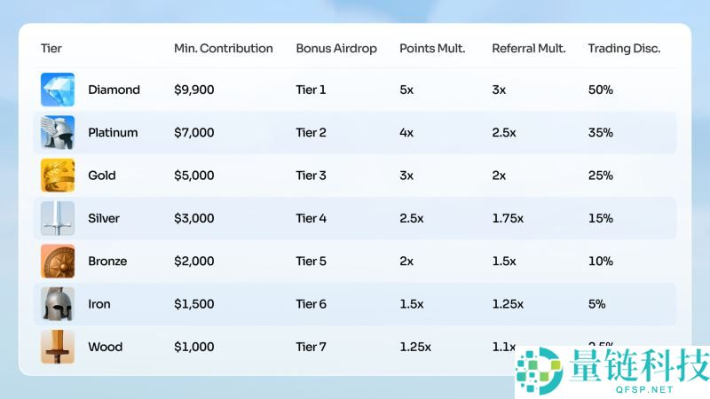 Space(SPACE)币是什么？如何参与和领取？Space代币经济学和空投指南