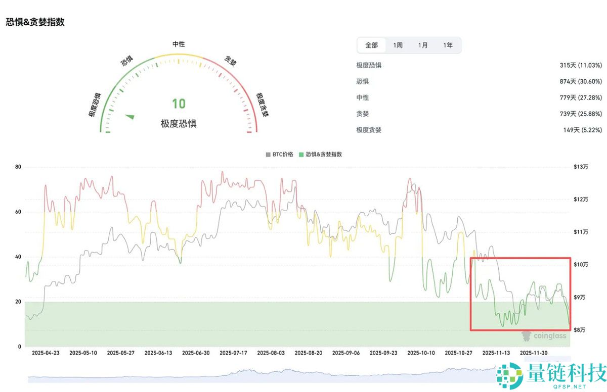 SEC放行DTCC代币化计划 详细解读RWA赛道潜在机遇