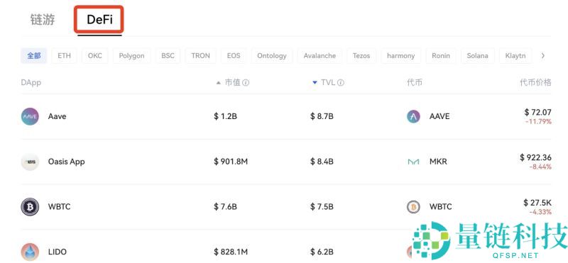 在哪里买比特币最安全靠谱？比特币怎么买？2026比特币交易所推荐