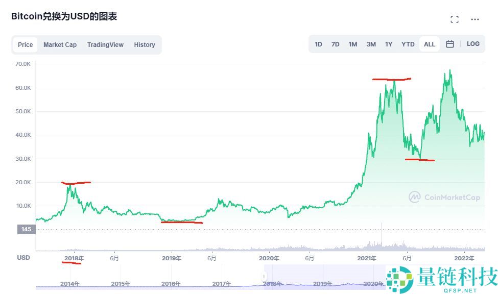 在哪里买比特币最安全靠谱？比特币怎么买？2026比特币交易所推荐